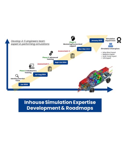 ansys_simulation_technology